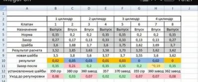 Регулировка клапанов 21083 своими руками