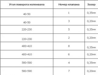 Регулировка клапанов 21083 своими руками