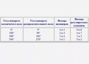 Регулировка клапанов 21083 своими руками