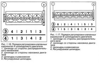 Регулировка клапанов а 01 алтаец