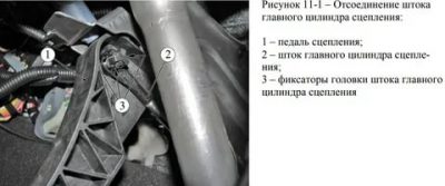 Регулировка педали сцепления Лада веста