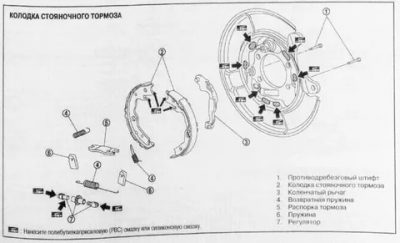 Регулировка ручного тормоза ниссан х трейл т30