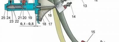 Регулировка сцепления газ 3110 двигатель 406
