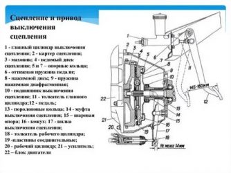 Регулировка сцепления газ 3110 двигатель 406