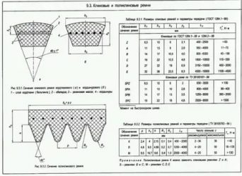 Ремень клиновой подобрать по размеру
