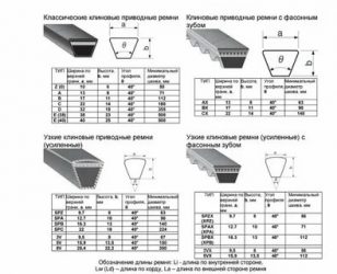 Ремень клиновой подобрать по размеру