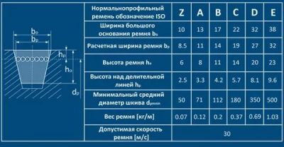 Ремень клиновой подобрать по размеру