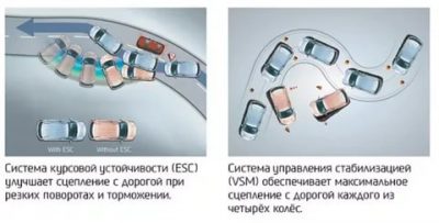 Система курсовой устойчивости esc что это такое?