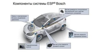 Система курсовой устойчивости esc что это такое?