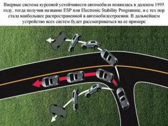 Система курсовой устойчивости esc что это такое?