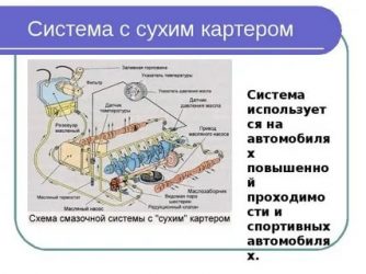 Система смазки с сухим картером что это?