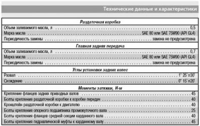 Сколько масла в КПП пассат б3?
