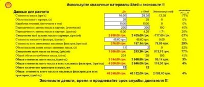 Сколько моточасов работает моторное масло?