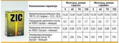 Сколько моточасов работает моторное масло?
