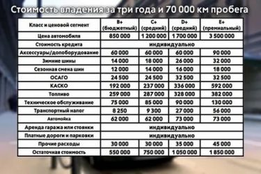 Сколько нормальный пробег для машины?