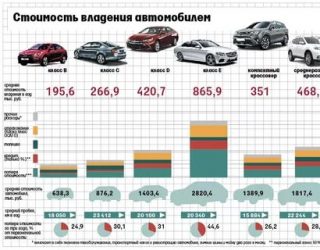 Сколько нормальный пробег для машины?