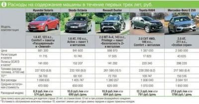 Сколько нормальный пробег для машины?