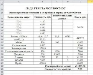 Сколько нормальный пробег для машины?