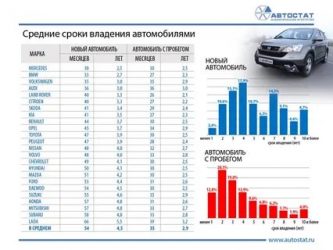 Сколько нормальный пробег для машины?