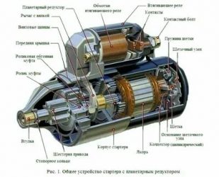 Стартер что это такое в машине?