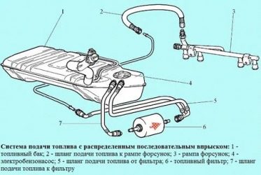 Топливная система шевроле нива инжектор