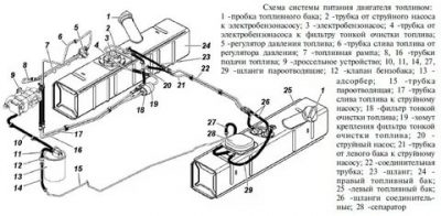 Топливная система УАЗ хантер 409