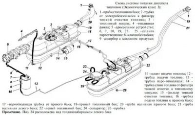 Топливная система УАЗ хантер 409