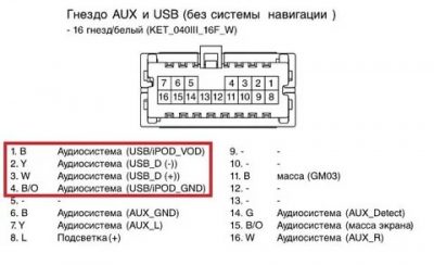 Usb no suprt в магнитоле что делать?