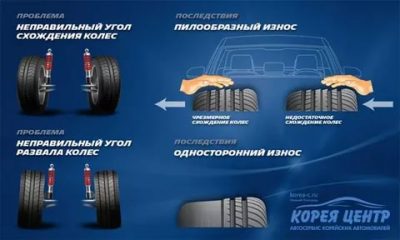 В каких случаях нужно делать развал схождение?