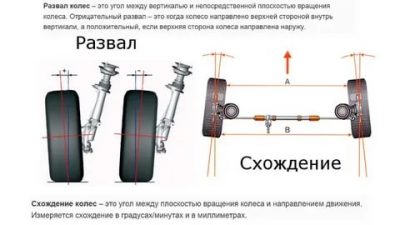 В каких случаях нужно делать развал схождение?